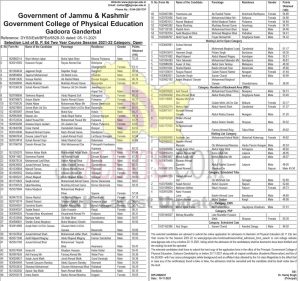 Govt College of Physical Education Selection List of B. P. Ed.