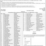 GMC Kathua Casualty Medical Officer