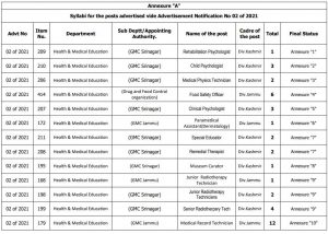 JKSSB Syllabus for the various posts of Health and Medical Education Department.