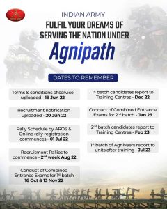 IAF registration process for recruitment of first batch of Agniveers.