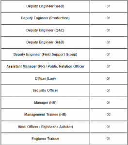 CEL Recruitment 2022 Apply Online 30 Manager, Officer, Engineer Vacancies