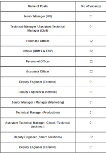 CEL Recruitment 2022 Apply Online 30 Manager, Officer, Engineer Vacancies