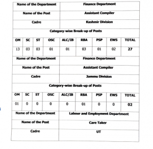 Provisional Selection List of the candidates for the posts of Assistant Compiler and caretaker.