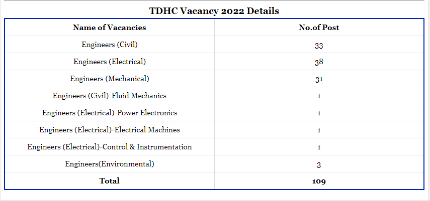 THDC Recruitment 2022 