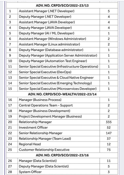 SBI Jobs Recruitment 2022 Specialist cadre officers 