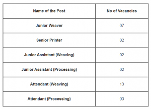 Ministry of Textiles Recruitment 2022 Apply 29 Weaver, Junior Assistant, Attendant Vacancies