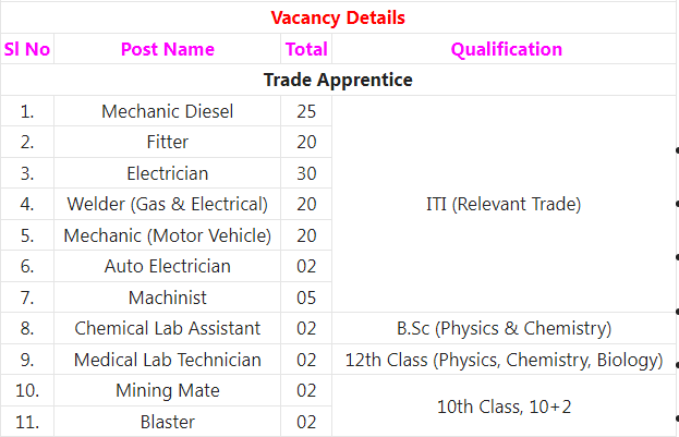 NMDC Ltd Recruitment 2022 – for 130 Trade Apprentice