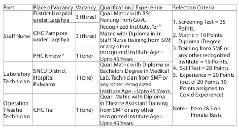 National Health Mission, NHM J&K Recruitment 2022