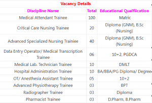 SAIL Recruitment 2022 – Apply Online for 2000 Trainee Posts