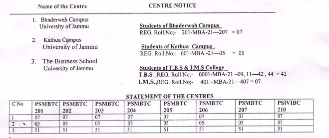 University of Jammu Date Sheet For MBA 2nd Semester