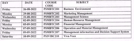 University of Jammu Date Sheet For MBA 2nd Semester