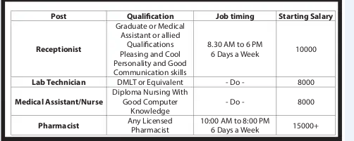 Jobs Vacancy in Cutis Institute of Dermatology.