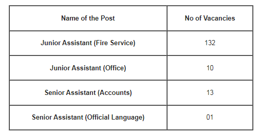 AAI Recruitment 2022 Apply Online | 156 Assistant Vacancies 