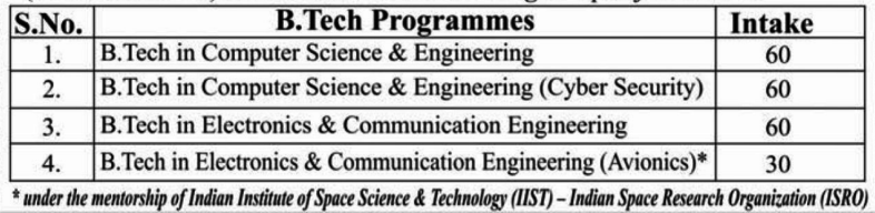 B.Tech Programmes for Academic Year 2022-23 