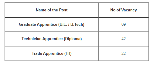 DRDO PXE Recruitment 2022 Apply 73 Apprentice Vacancies