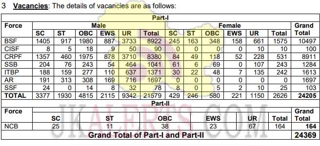 SSC Constable (GD) Jobs Recruitment 2022 24369 Posts.