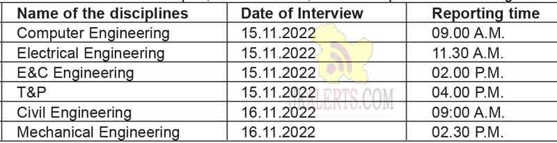 GCET Jammu Assistant Professors Interview Schedule.
