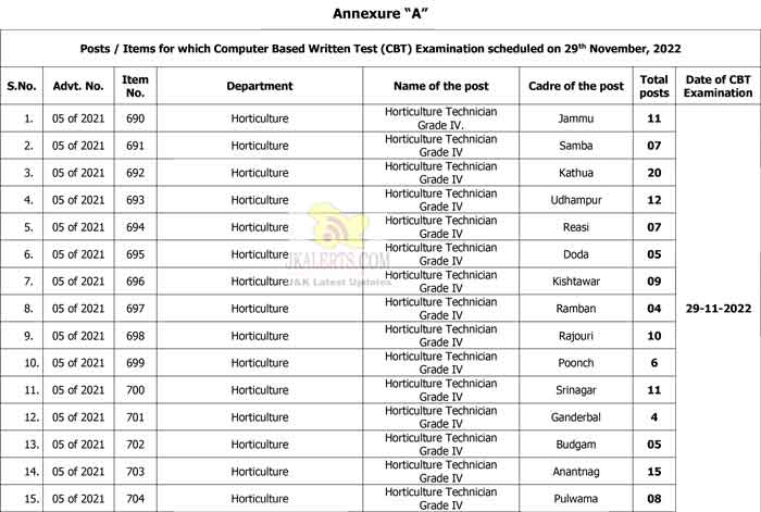 JKSSB Release Admit Cards for various posts.