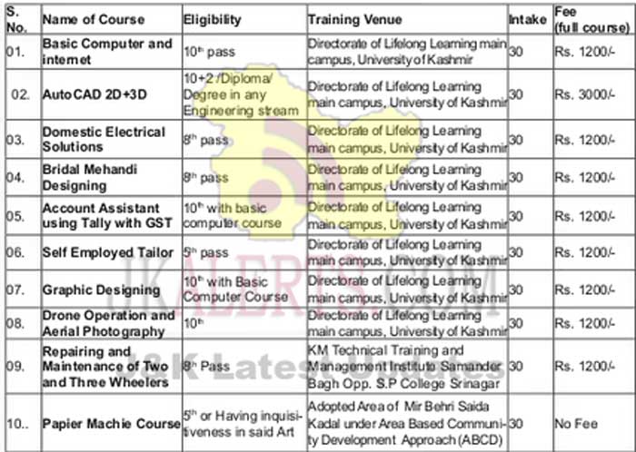 Kashmir University Skill Development Training Course.