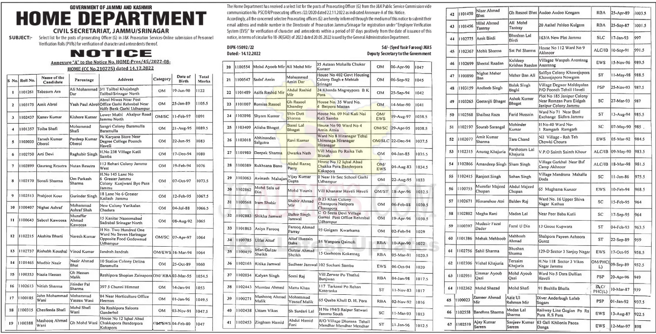 Select list of prosecuting Office in Home Department.