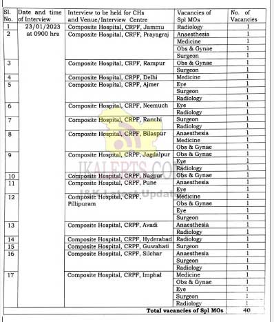 CRPF Walk-In-Interview Specialist Medical Officers Post