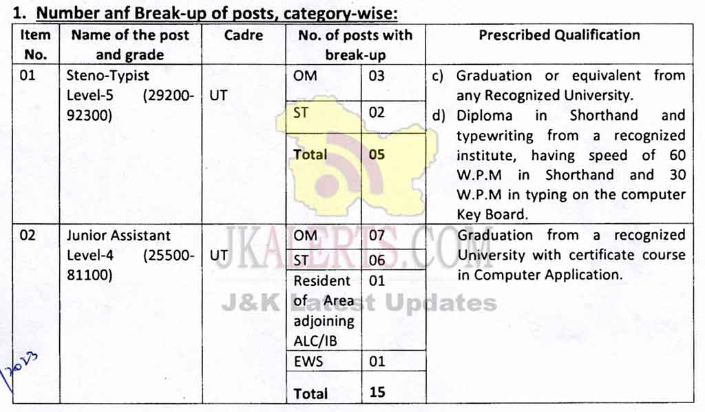 JK High Court Jobs Steno-Typists, Junior Assistants 15 Posts.