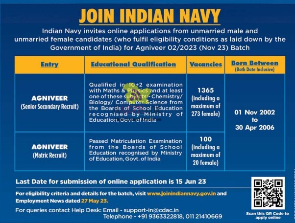 1465 Post Indian Navy Jobs Recruitment 2023.