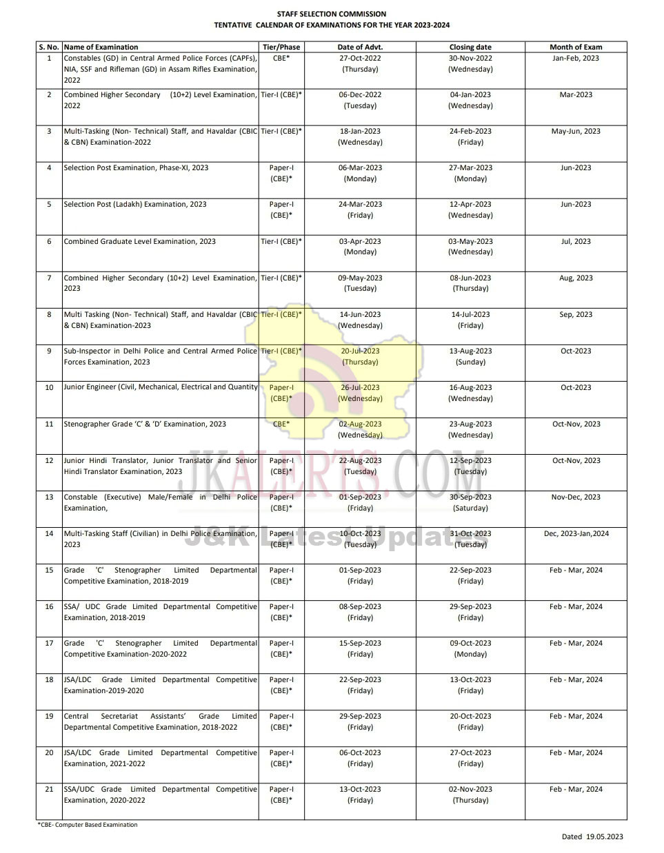 SSC Revised Calendar of Exams for the year 2023-2024.