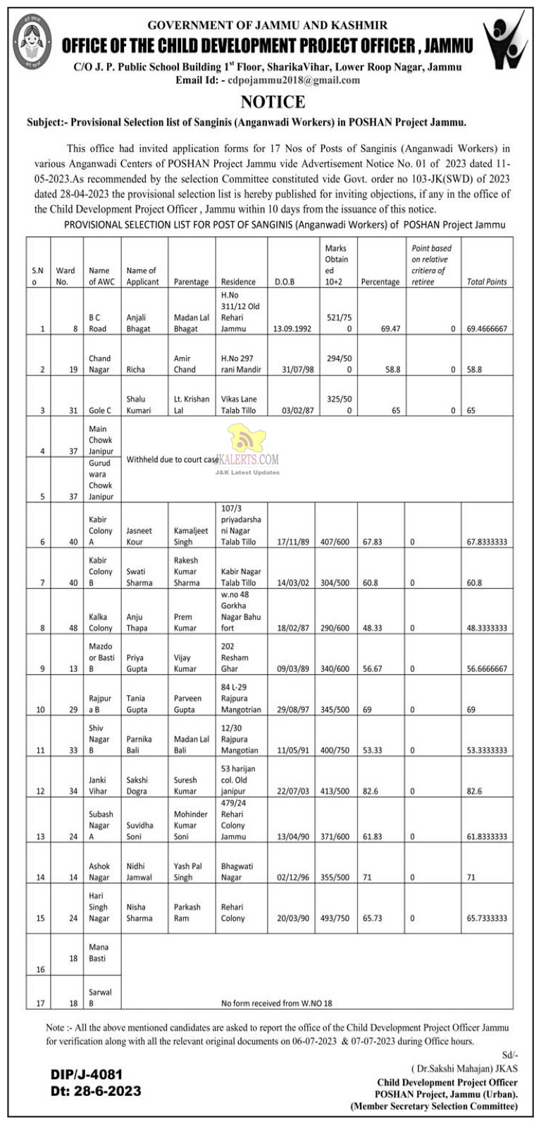 Selection list of Sanginis Anganwadi Workers.
