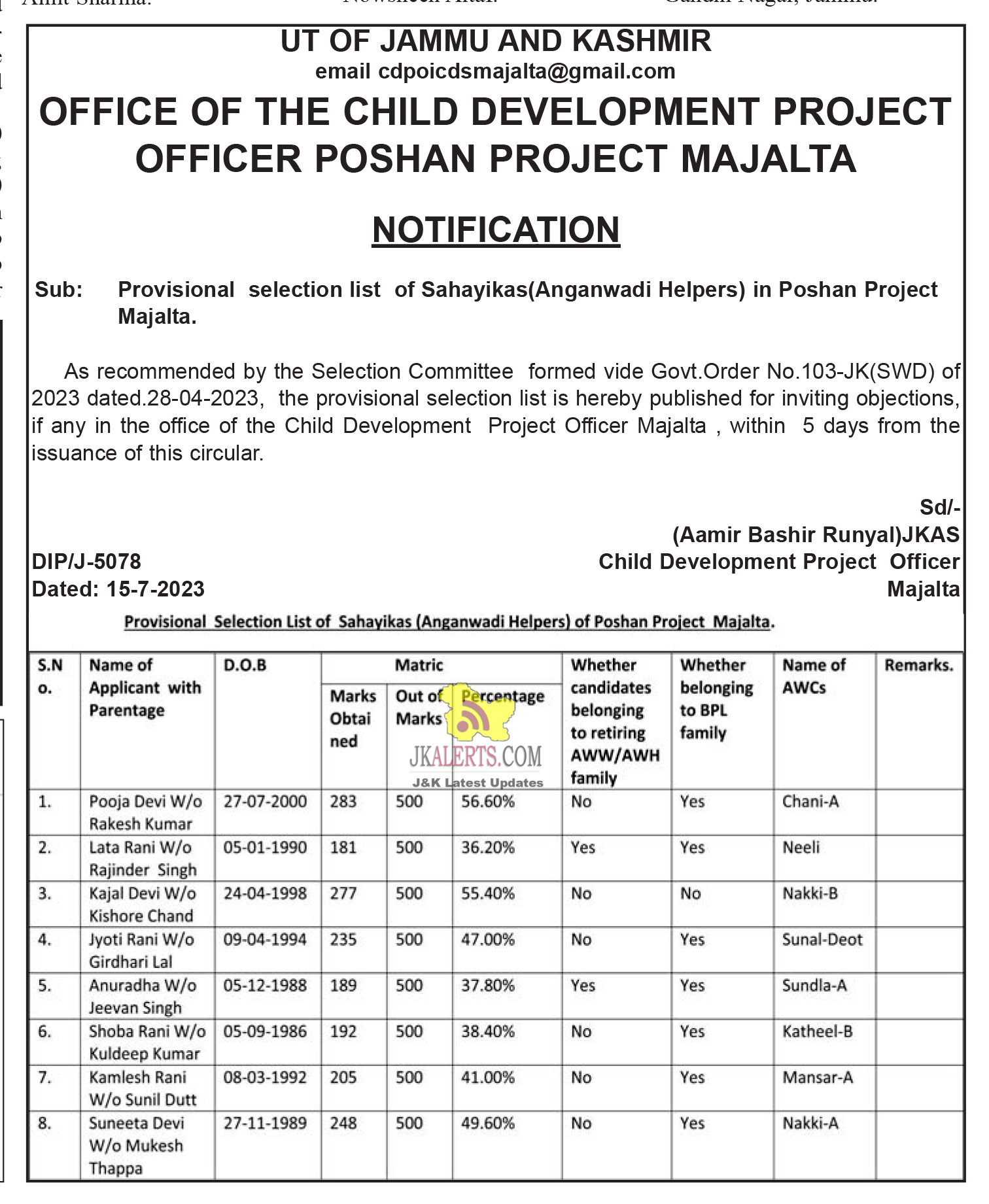 Provisional selection list of Sahayikas(Anganwadi Helpers)