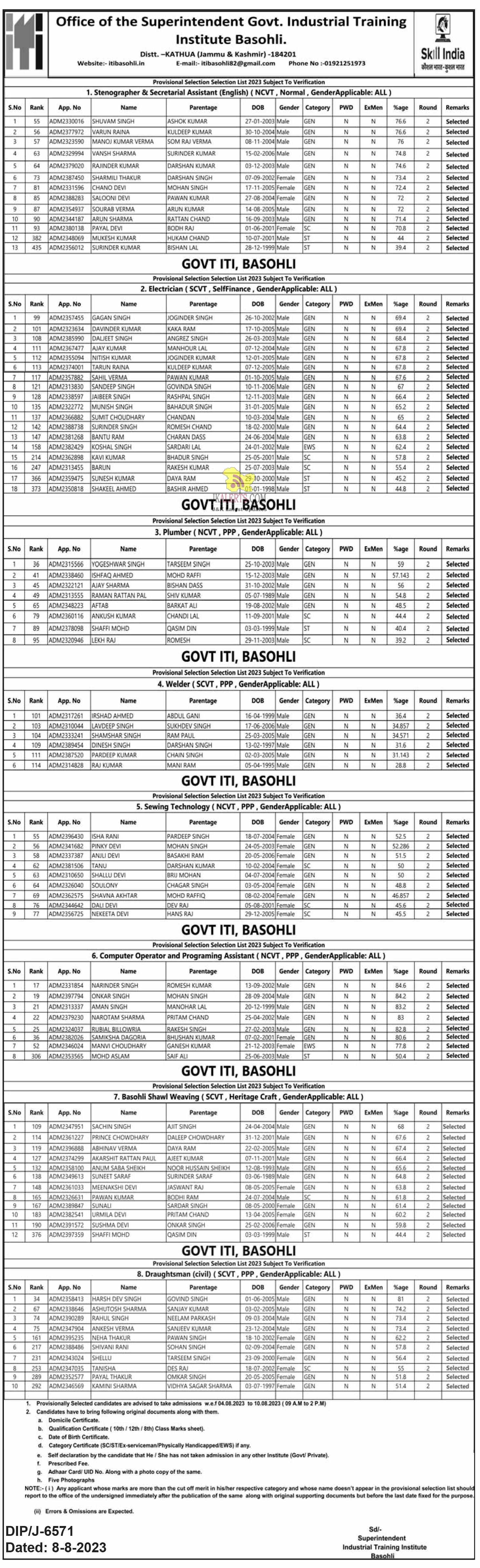 ITI Basohli Provisional Selection List.