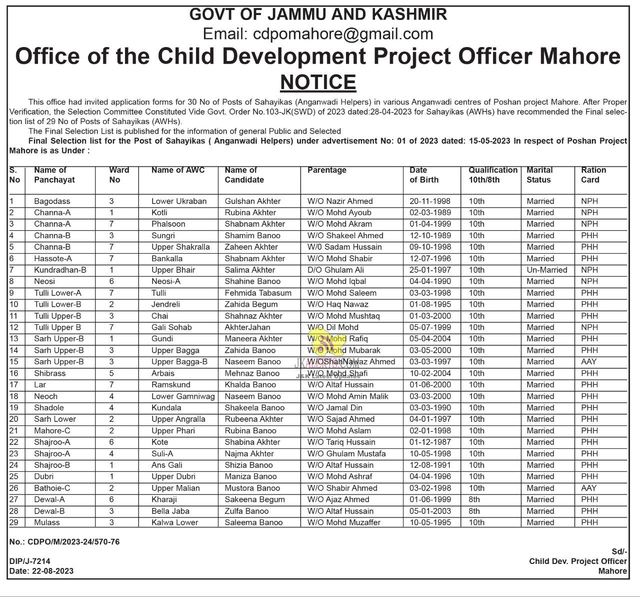 Selection List for the Post of Anganwadi Helpers Mahore.
