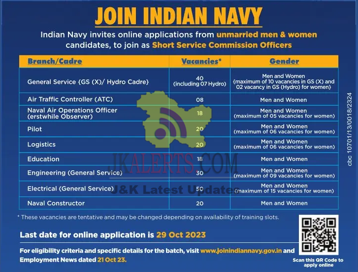 Indian Navy Jobs 2023.
