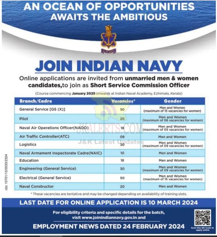 Indian Navy Jobs.