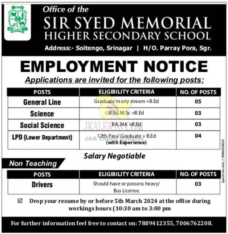 Sir Syed Memorial Higher Secondary School Jobs.