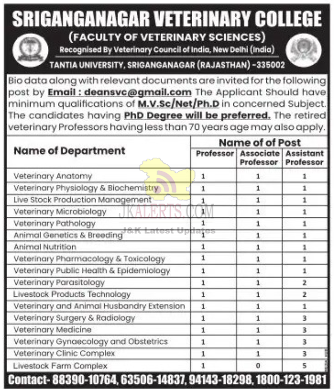 Jobs in Sriganganagar veterinary college.