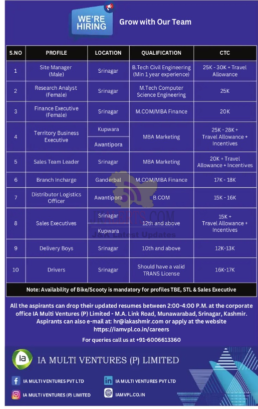 Jobs in IA Multi Ventures (P) Limited.