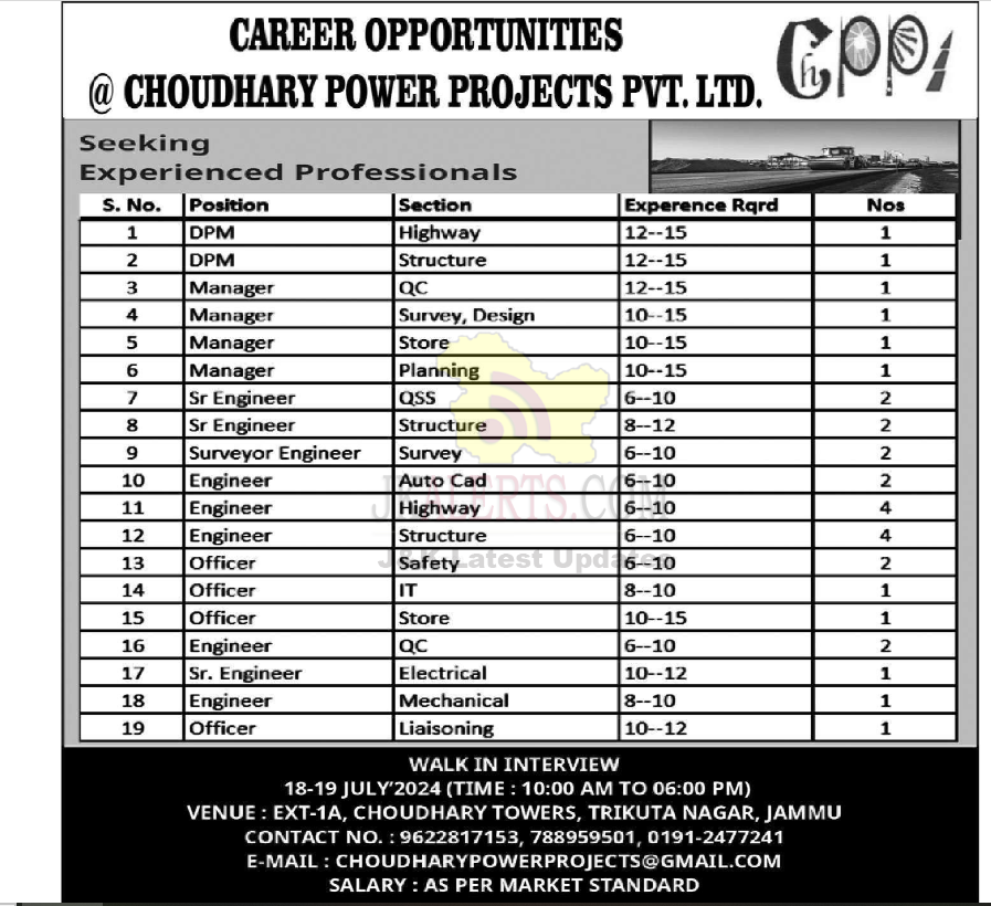 Various Jobs in Choudhary Power Projects Pvt. Ltd