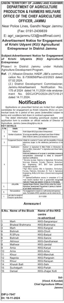 Jobs in Agriculture Production & Farmers Welfare.