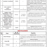 Dubai Grand International School Jobs.