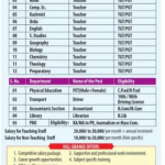 Hill Grange Secondary School, Handwara Jobs.