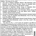 Central Research Institute Kasuli Jobs recruitment 2025.