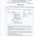 Regional Ayurveda Research Institute Jammu Jobs.