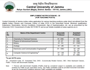 central university jammu jobs 1