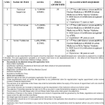 GMC Jammu Recruitment 2026