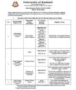 Senior Technical Assistant, Store Keeper, Lab Assistant Govt Jobs.