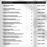 jobs in Jammu xriseai