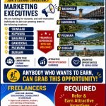 Marketing Executives Jobs in Kashmir