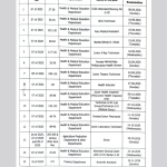 JKSSB Exam Schedule 2026