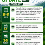 Jammu and Kashmir Weather update for next 7 Days.